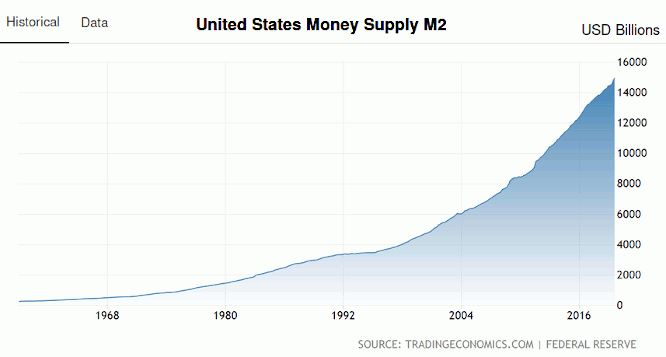 MoneySupply